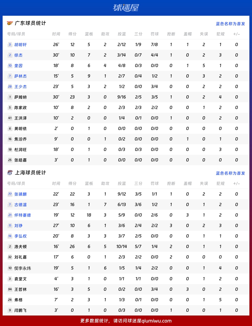 CBA常规赛赛程吃紧；上海海港国际比赛日伤情更新；态度坚定；心理建设被强调的简单介绍
